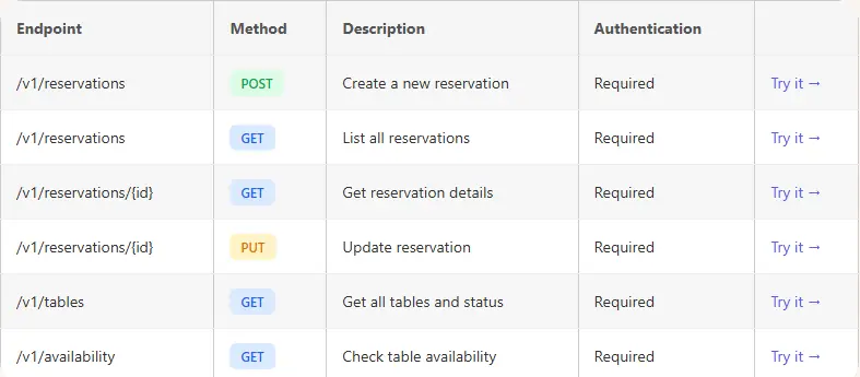 picktables-api-endpoints