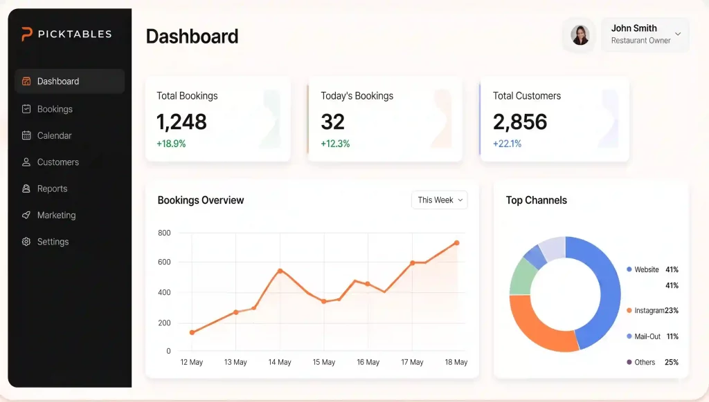 picktables-contact-page-scaled